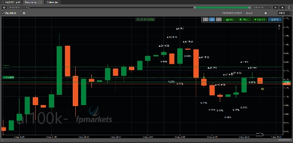 Trading product for ReversalPivot3 cBot Fibonacci Fixed Lot, image 4