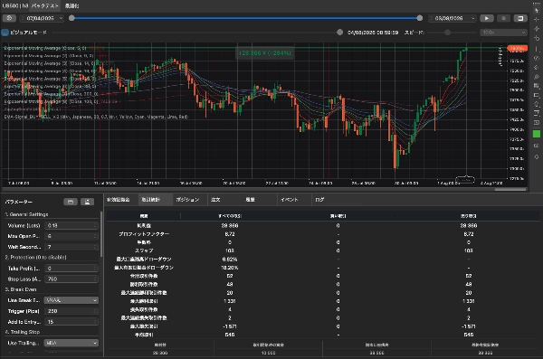 Trading product for Index-Trading_EMA-ST_SellOnly cBot EMA Trailing Stop, image 7