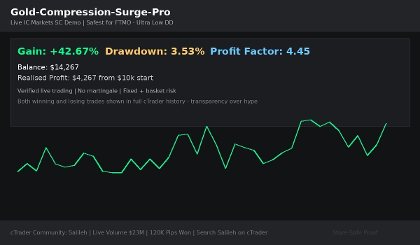 Trading product for Gold-Compression-Surge- Pro cBot Stop Loss (SL) Manager EMA, image 5