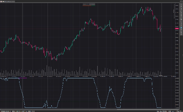 「Laguerre RSI」アップロード画像