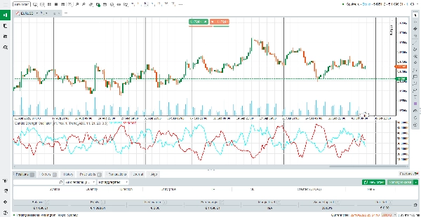 Immagine caricata di "Candle Strength Oscillator"