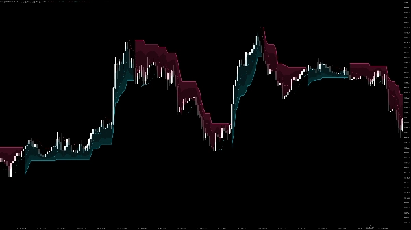 Trading product for AI Supertrend MTF Indicateur Supertrend RSI, image 4