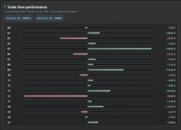 "PP. PnL Journal Analytics Dashboard" 已上传图片