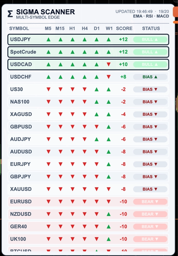 Trading product for SIGMA Scanner Indicator EMA SMA, image 4