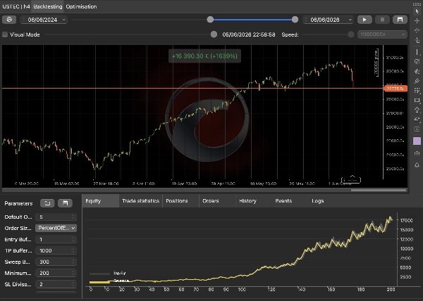 Trading product for Sweep Hunter cBot TP Manager Stop Loss (SL) Manager, image 5
