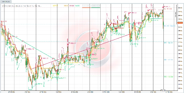 "SATNAV TRADE INDICATOR" 업로드된 이미지