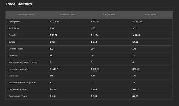 Trading product for RealNow111 cBot Aggressive High Frequency, image 4