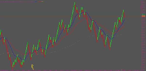 In „Renko Moving Average Cross Indicator“ hochgeladenes Bild