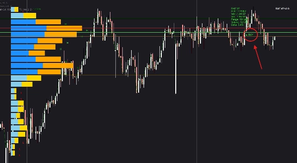 Trading product for Raf Volume Profile Pro v3.0 مؤشر EMA Breaker Block, image 3