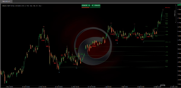 "Simple Smart Money Concepts" uploaded image