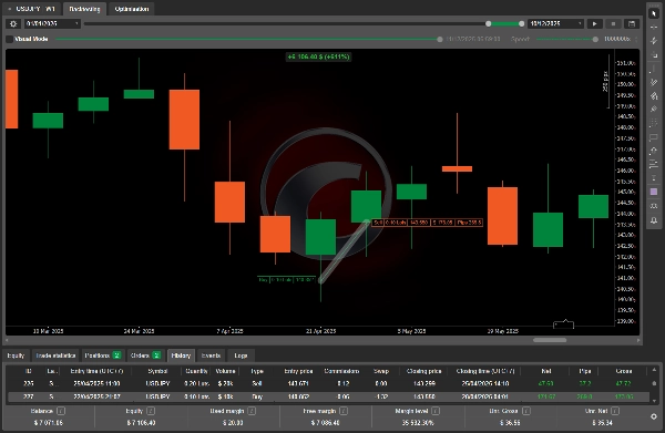 In „Algo Forex“ hochgeladenes Bild