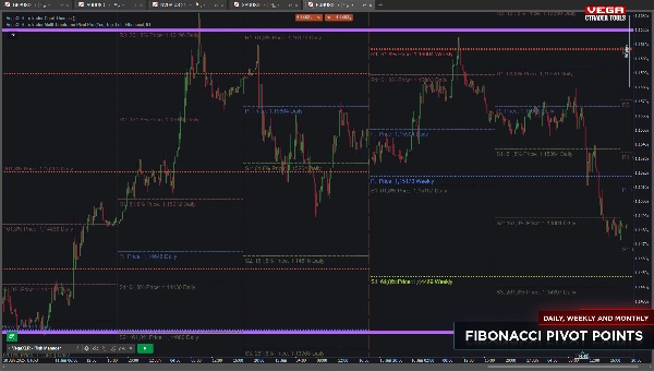 "VegaXLR - cTrader Multi-Timeframe Pivot Pro" uploaded image