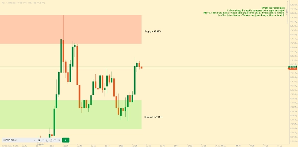 "DynamicVolumeSupplyDemand" uploaded image