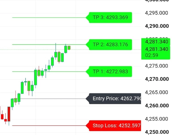 Trading product for Trade With Smile Indicator Indicator Supply & Demand Support & Resistance, image 3