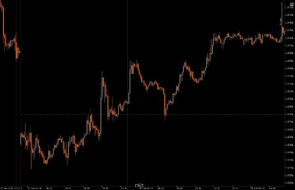 Ảnh "Weekly Expansion (Premium_Discount Pivots)" được tải lên