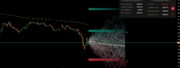 Image mise en ligne de "PredictiveMonteCarloEngine"