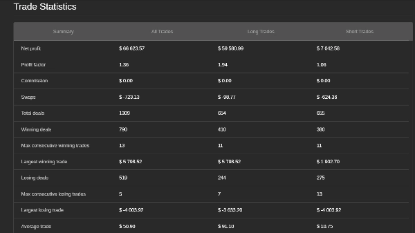 "GoldAndSilverPairTrading" uploaded image