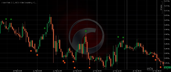 「Axiom Point」アップロード画像