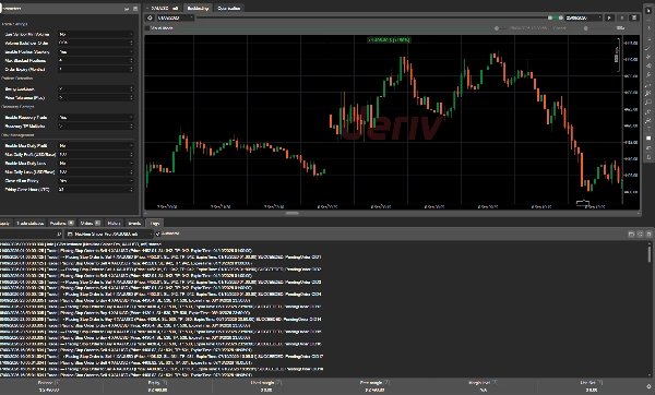 Trading product for Neckline Sniper Pro сиБот Consistent Returns Double Top, image 5