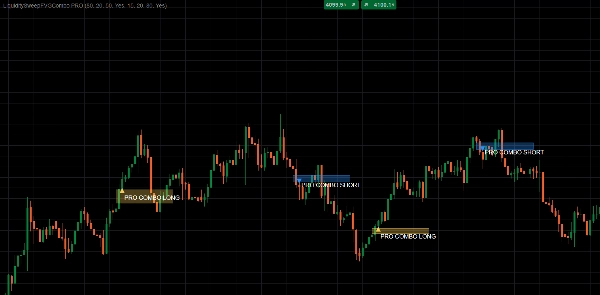 Trading product for LiquiditySweepFVGCombo PRO Wskaźnik Fair Value Gap Liquidity Sweep, image 3