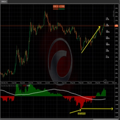 「ZScore Reversion」ロゴ