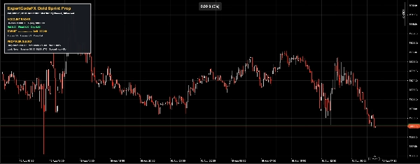 Trading product for Gold Sprint Prop cBot Position Sizer Stop Loss (SL) Manager, image 6