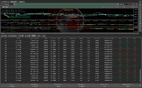 In „EU ADX+ADX 4H“ hochgeladenes Bild