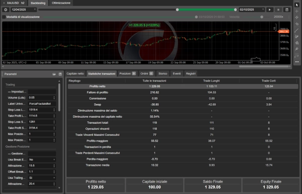 "Andrews Pitchfork auto Cbot" uploaded image
