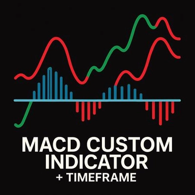 "MacD Custom Indicator Multi Time Frame" logo