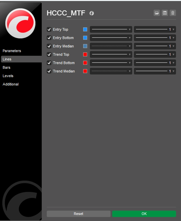 "HCCC MTF cbot indicator" ภาพที่อัปโหลด