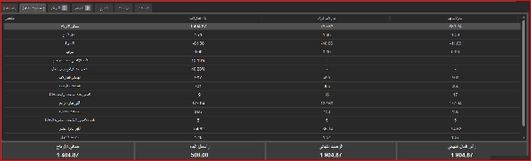 Trading product for martengal cBot Fibonacci Aggressive, image 5