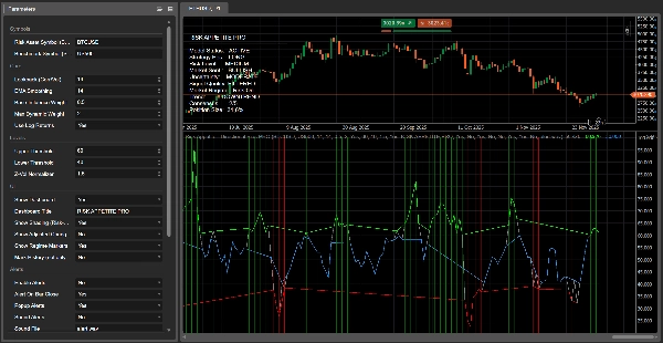 Imej yang dimuat naik "Risk Appetite - Directional Bias-PRO"
