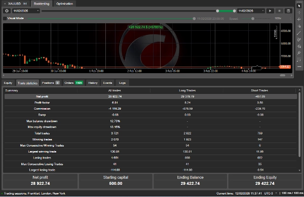 "Trend Traker 6.0" ภาพที่อัปโหลด