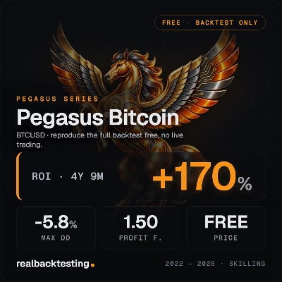 Trading product for realbacktesting Pegasus Bitcoin Free cBot Consistent Returns Fixed Risk %, image 1