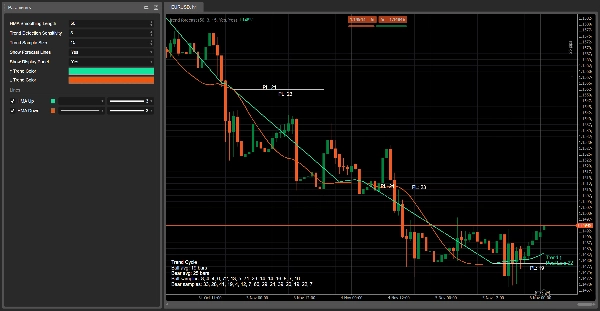 "Trend Cycle" uploaded image