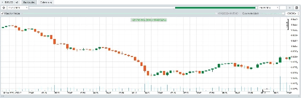 "LimitOrderBot by EA (Final Full Version)" uploaded image
