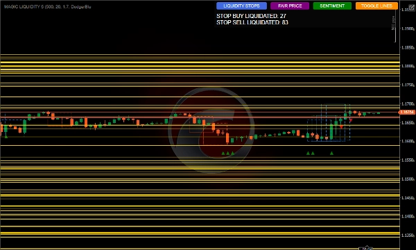صورة "MAGIC BLOCK STRATEGY" المحملة
