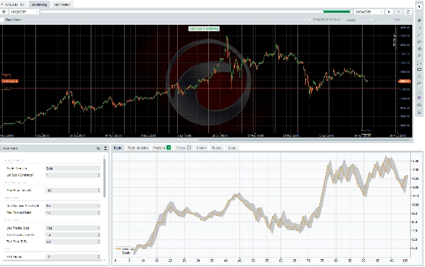 Trading product for CrocAlgo cBot Position Sizer Fixed Risk %, image 4
