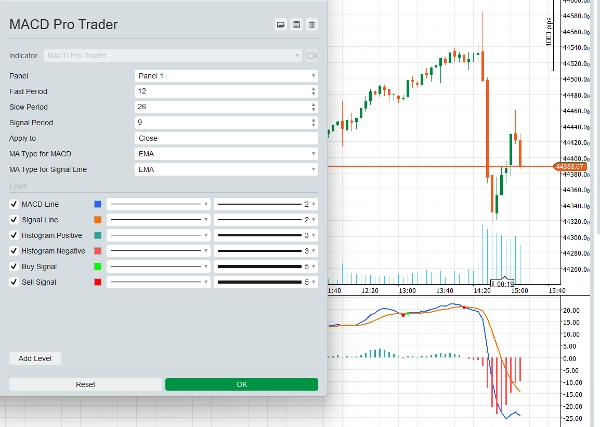 "MACD Pro Trader" uploaded image
