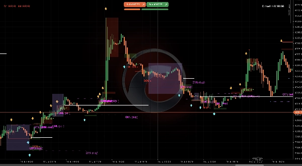 Trading product for ApexMarketStructure Indicator EMA Key Levels, image 3