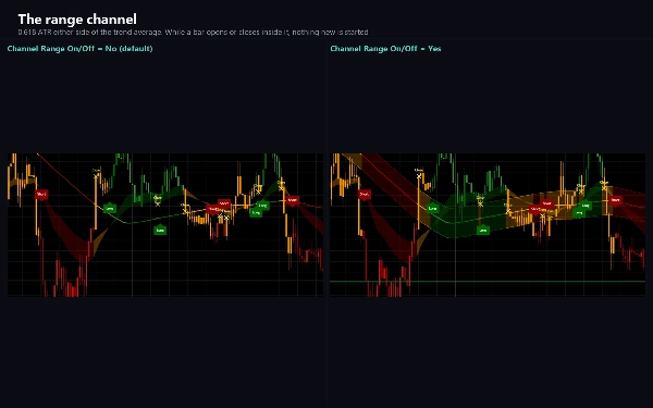 Trading product for Break Tracer Indicator EMA SMA, image 11