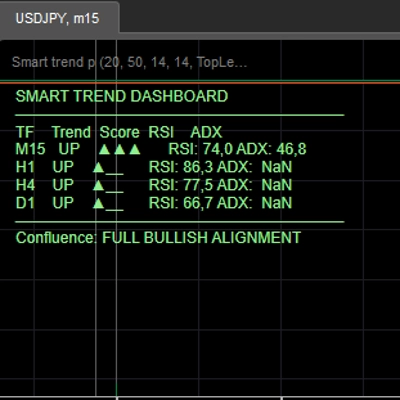 Trading product for Smart trend dashboard Indicator ADX EMA, image 1