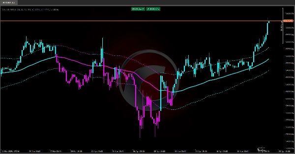 Imej yang dimuat naik "PREMIUM SSL CHANNEL"