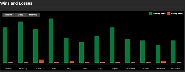 "Ode to Joy" uploaded image