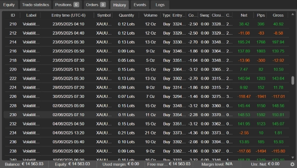 In „VolatilityScalper“ hochgeladenes Bild