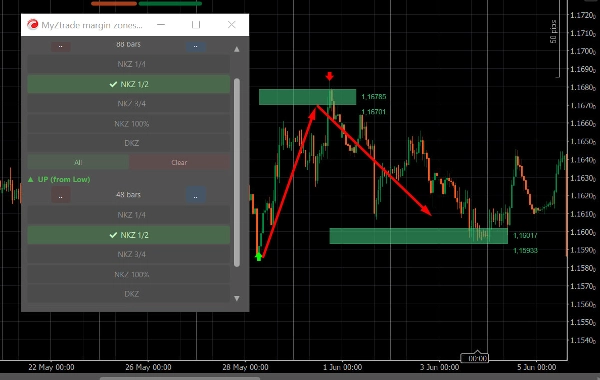 Trading product for MyZtrade margin zones Indikator Premium/Discount  Key Levels, image 3