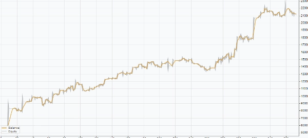 "AlgoEdgeOne" uploaded image