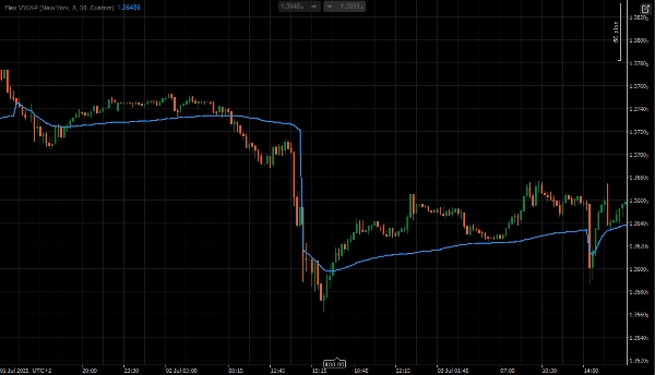 "Flex VWAP v1.0.1" uploaded image
