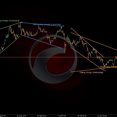 "Auto Chart Patterns" logo