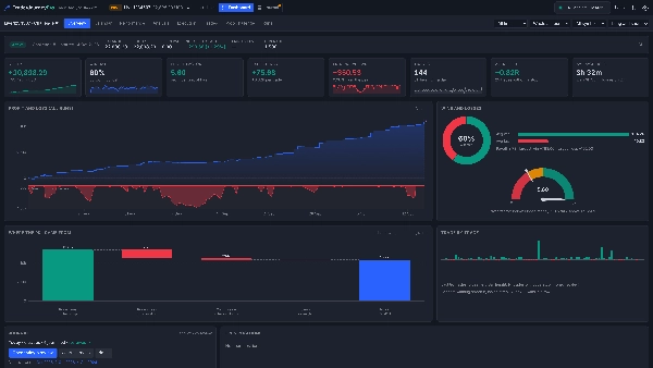 Trading product for TraderJourneyPro 데스크톱 플러그인 Trade Journal Trade Statistics, image 2